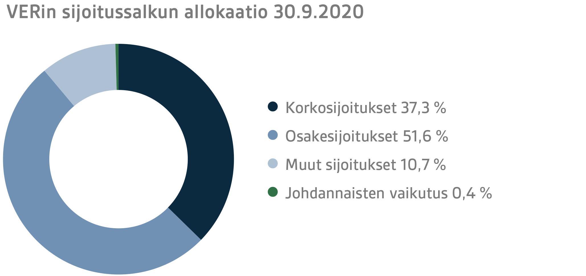 FI Q3 2020 14